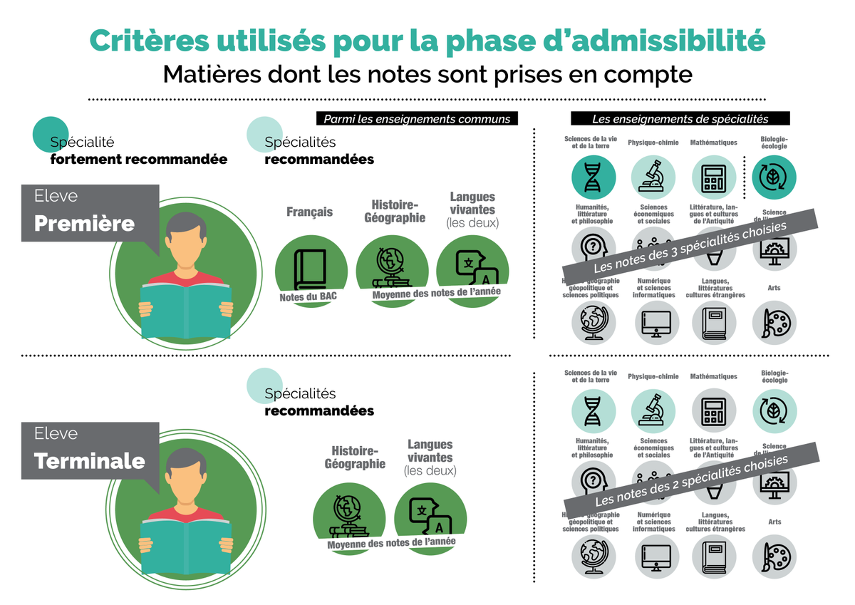 Prefet84's tweet photo. #EDUCATION I Cette année, les élèves de classe Terminale qui souhaitent devenir #vétérinaire pourront s’inscrire via #Parcoursup dans les écoles nationales vétérinaires qui n'étaient jusqu’alors pas accessibles en #postbac.

👉 Plus d'informations sur : https://t.co/l0MWgirOHR https://t.co/B5QXXOeXUS