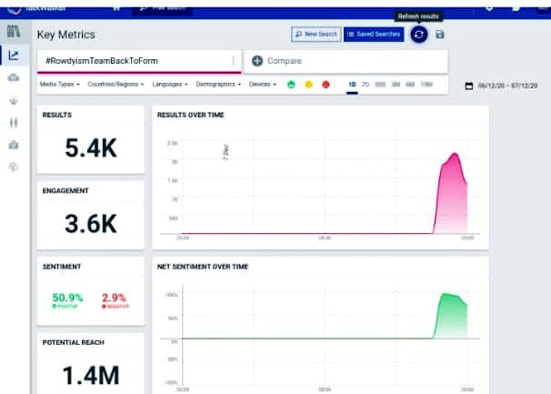 sandydfc's tweet photo. Tag 5.5 k smashed 😍💥💥
Potential Reach 1.4M💪😎
#RowdyismTeamBackToForm
#RowdyismPanrom
#JagameThandhiram
#Karnan https://t.co/wudr4LjcLb