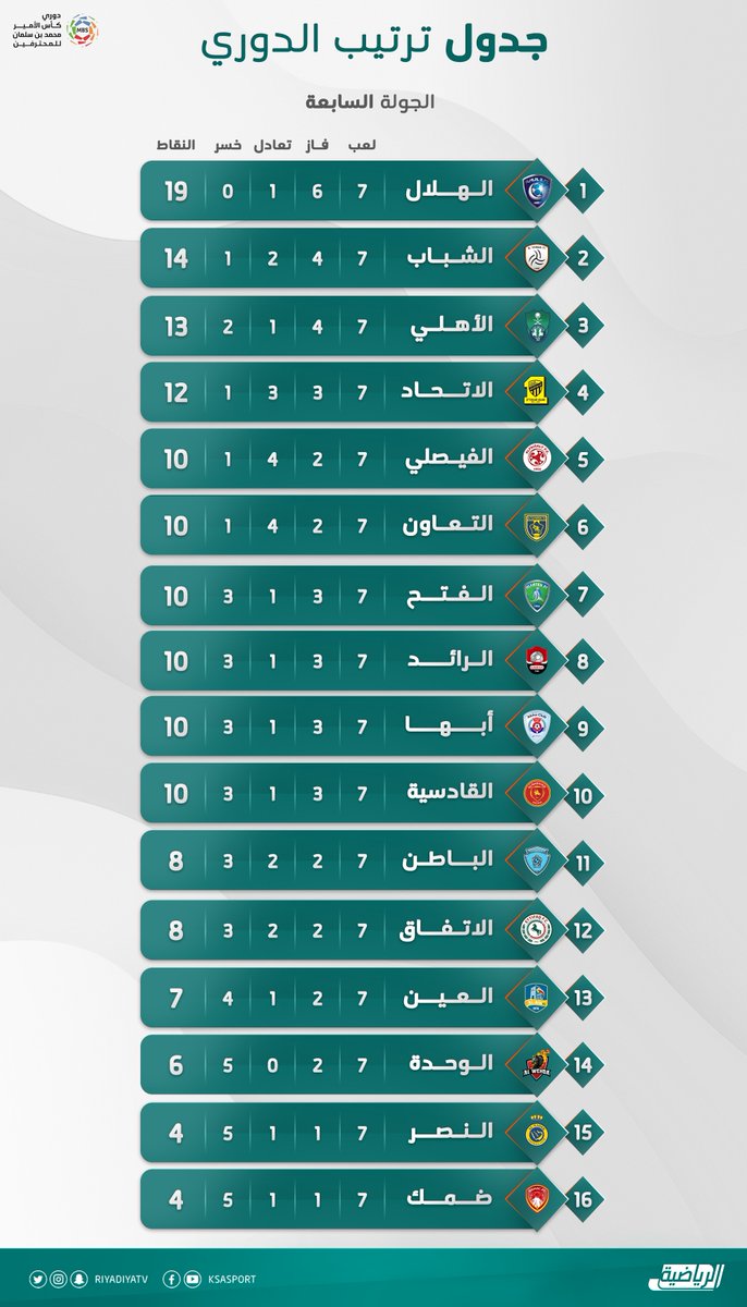 نقره لتكبير أو تصغير الصورة ونقرتين لعرض الصورة في صفحة مستقلة بحجمها الطبيعي