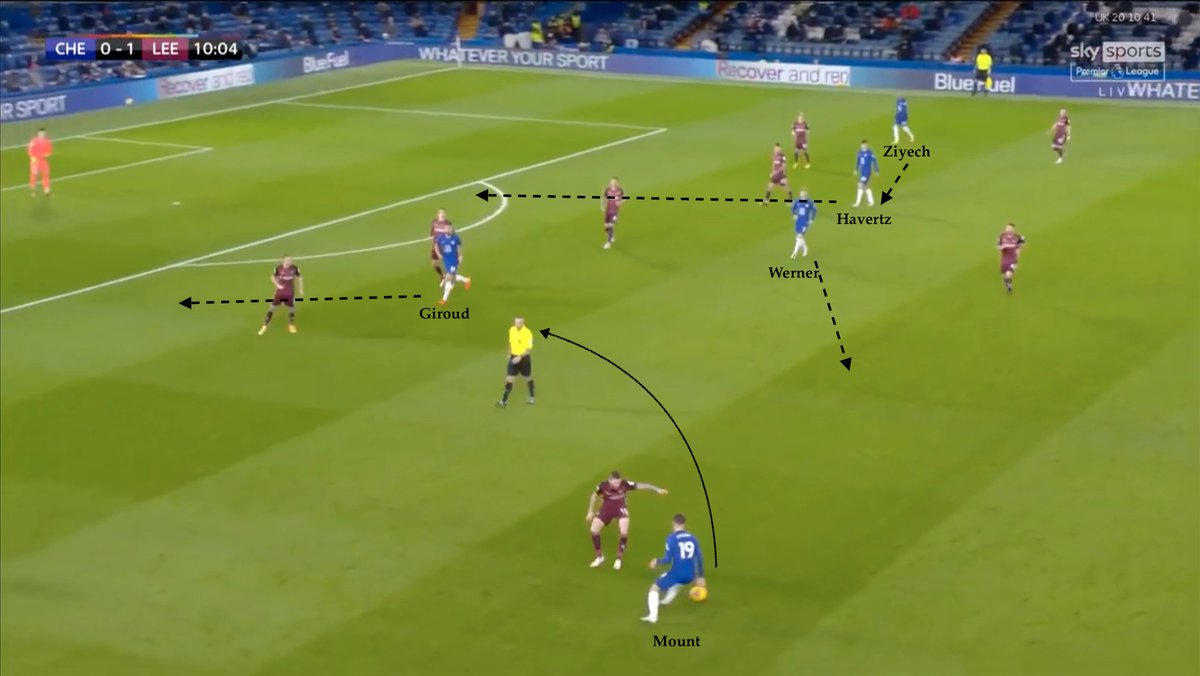 CHELSEA 3-1 LEEDS Frank Lampard y su pizarra lograron eclipsar muchos de los puntos clave que convierten al Leeds en un equipo diferente. Se adaptó en lo necesario, neutralizó su juego y les hizo sufrir con su propio estilo. Pero, ¿cómo lo hizo? Hilo-análisis del partido 