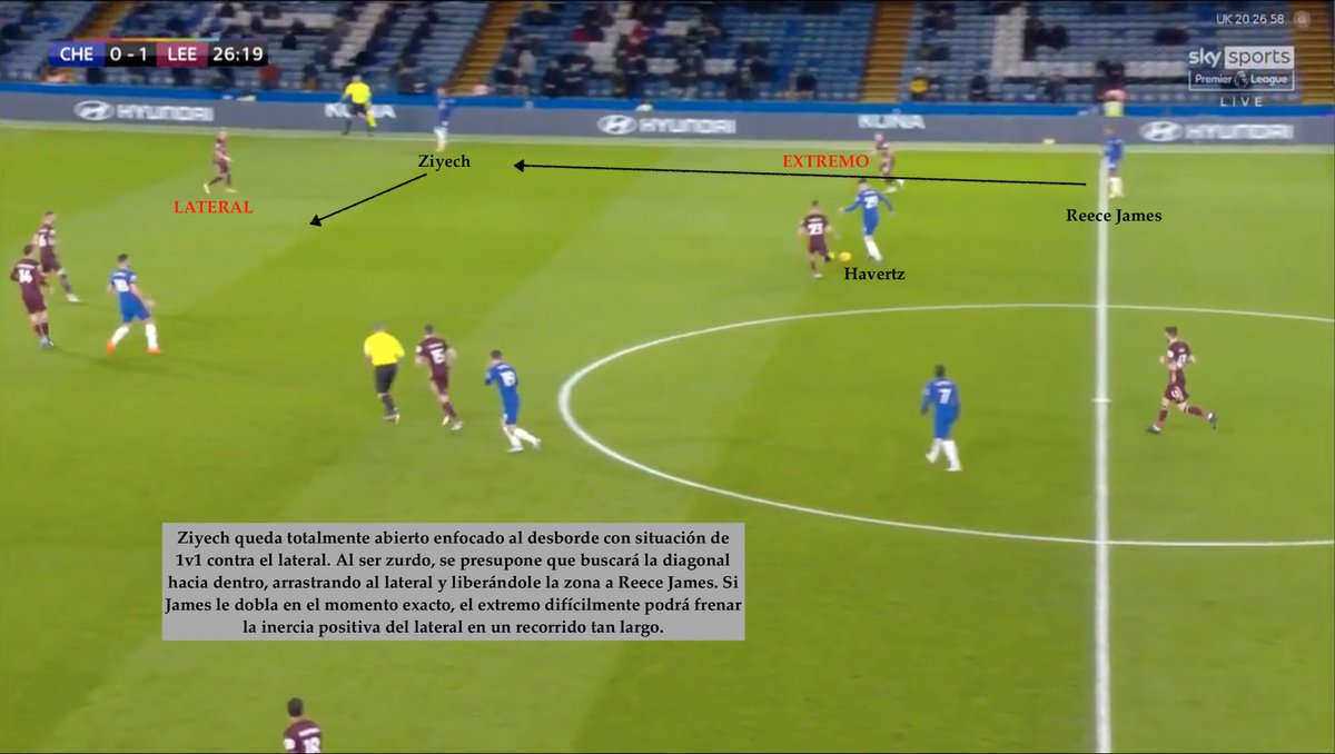CHELSEA 3-1 LEEDS Frank Lampard y su pizarra lograron eclipsar muchos de los puntos clave que convierten al Leeds en un equipo diferente. Se adaptó en lo necesario, neutralizó su juego y les hizo sufrir con su propio estilo. Pero, ¿cómo lo hizo? Hilo-análisis del partido 