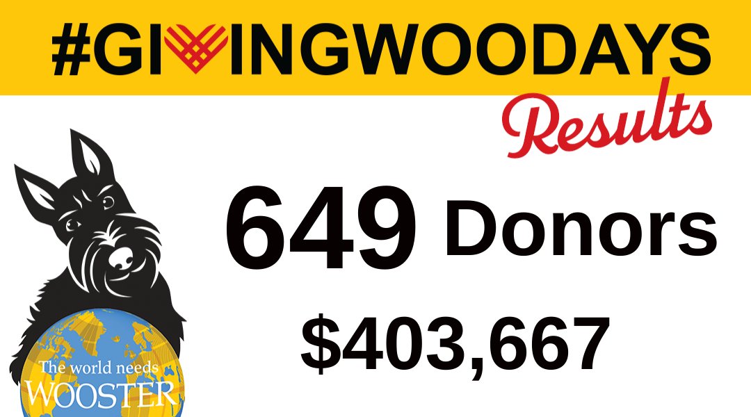 #GivingWooDay results are in! Thank you to all who joined the #GivingWooDays celebration and showed your Scot Pride! Thank you for believing that the world needs Wooster and knowing that your Wooster Fund gift allows Wooster to help change the world!