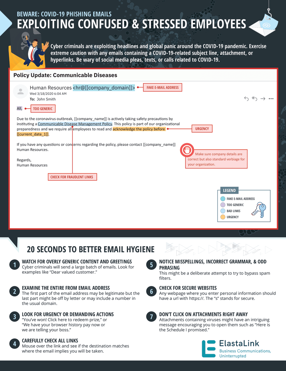 elastalink's tweet photo. Cybercriminals are pushing #COVID-19 related content to fool victims into clicking on malicious links and attachments.

Here are some tips to quickly scan &amp; identify such emails.

#cybersecurity #coronascams #cybercrime #infosec #phishing #ottawa #montreal #emailsecurity https://t.co/QyC9jS1NoR