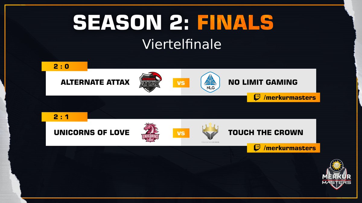Merkur Masters 🌞 (@merkurmasters) on Twitter photo ⏫ Match Upload ⏫
Zum Start der Finals gab es im Viertelfinale folgende Partien ⚔
🗿 <a href="/ATNattax/">ALTERNATE aTTaX</a> 🆚 <a href="/no_limit_gg/">No Limit Gaming</a> 🃏
🦄 <a href="/UnicornsOfLove/">Unicorns of Love</a> 🆚 <a href="/TTC_eSport/">TouchTheCrown</a> 👑
Jetzt können diese packenden Matches auf Youtube nachgeholt werden 👇👇
📺 youtu.be/6uAbce09RlU
#MerkurMasters🌞 ⏫ Match Upload ⏫
Zum Start der Finals gab es im Viertelfinale folgende Partien ⚔
🗿 <a href="/ATNattax/">ALTERNATE aTTaX</a> 🆚 <a href="/no_limit_gg/">No Limit Gaming</a> 🃏
🦄 <a href="/UnicornsOfLove/">Unicorns of Love</a> 🆚 <a href="/TTC_eSport/">TouchTheCrown</a> 👑
Jetzt können diese packenden Matches auf Youtube nachgeholt werden 👇👇
📺 youtu.be/6uAbce09RlU
#MerkurMasters🌞