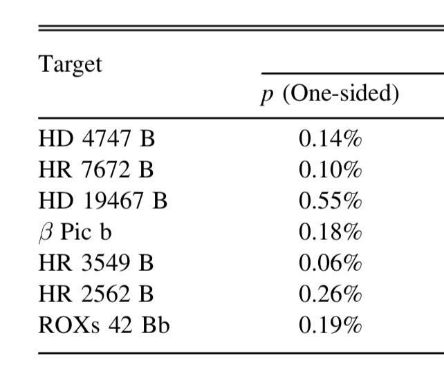 Excerpt from Table 4 with the upper limits. This is remarkable for such faint objects and points to the hard work by Rebecca and Max on this.