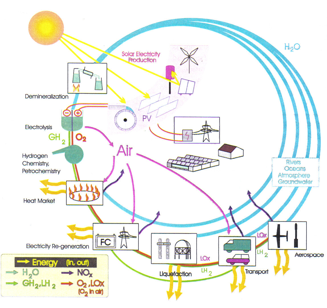 Helmut K.F.Hoedt 3 chem.eng.CEO H2energy SA Maroc tweet media