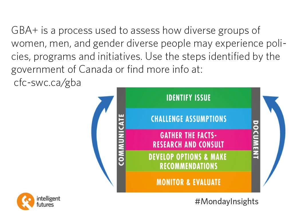 IntFutures's tweet image. This week&apos;s #mondayinsights talked about gender based analysis. What processes do you take to challenge your assumptions and address internal biases?
