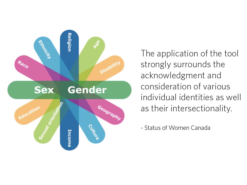 IntFutures's tweet image. This week&apos;s #mondayinsights talked about gender based analysis. What processes do you take to challenge your assumptions and address internal biases?