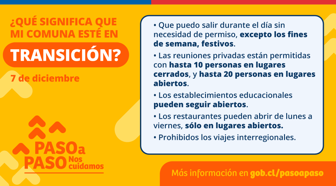 GobiernodeChile's tweet photo. A partir del jueves 10 de diciembre a las 5:00 horas, TODAS las comunas de la Región Metropolitana retroceden a #Transición. ¿Qué significa que mi comuna esté en este paso? 🤔 Entérate aquí y para más detalles, visita https://t.co/Ovn2CfAVnK https://t.co/5Ua9sEoUcd