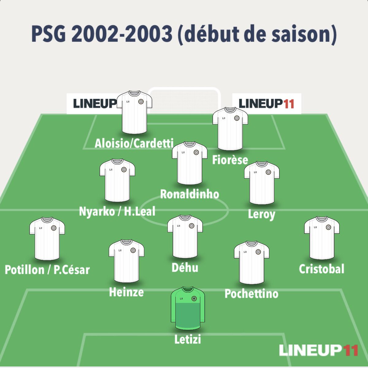 L’équipe du PSG 2002/2003 : Nyarko remplace Arteta, Cardetti remplace Anelka, et Fiorèse remplace Okocha. On remarque une baisse de qualité dans cet effectif par rapport aux deux précédentes saisons... Cela étant, l’équipe peut largement viser le top 3. Le PSG participe à la C3.