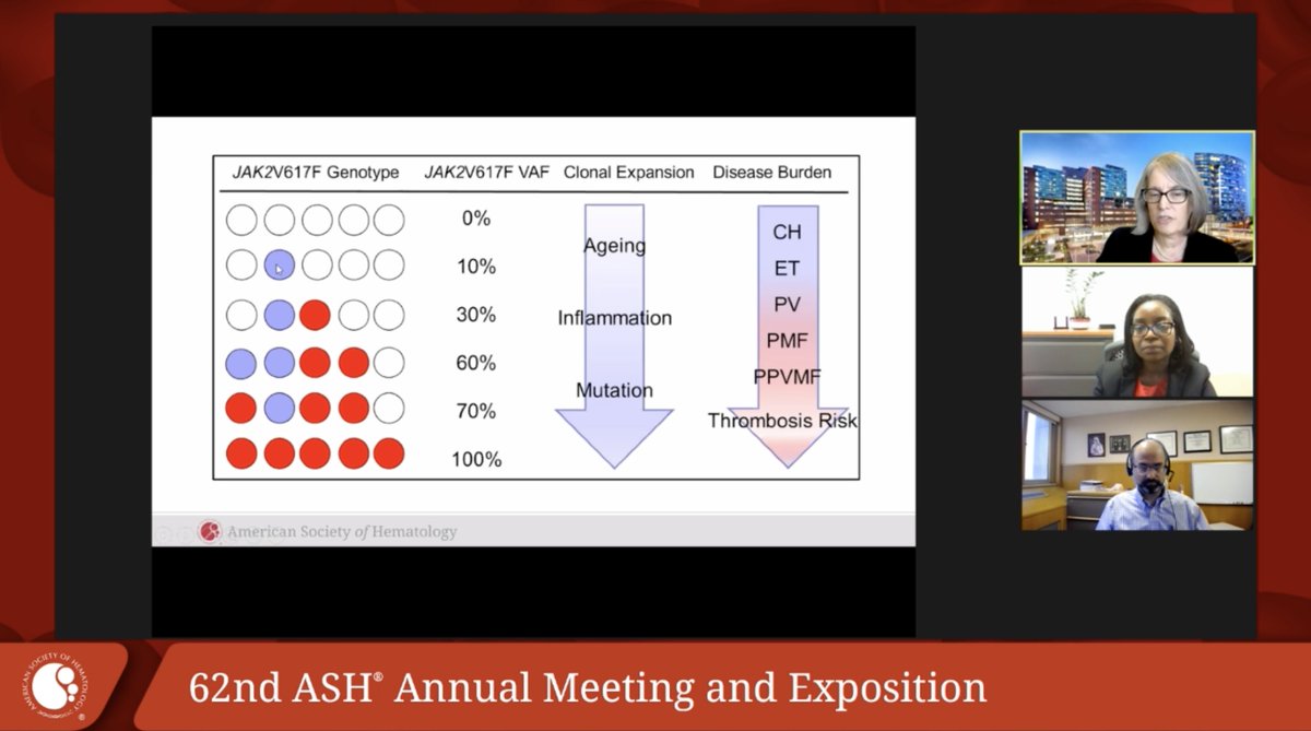 Anand_88_Patel's tweet photo. The session is now kicking off with a great summary by Dr. Moliterno (@mpncare) of the talks! Images below are of the visual abstracts accompanying each topic

https://t.co/LHuytlu0oX https://t.co/1BJBugYW9N