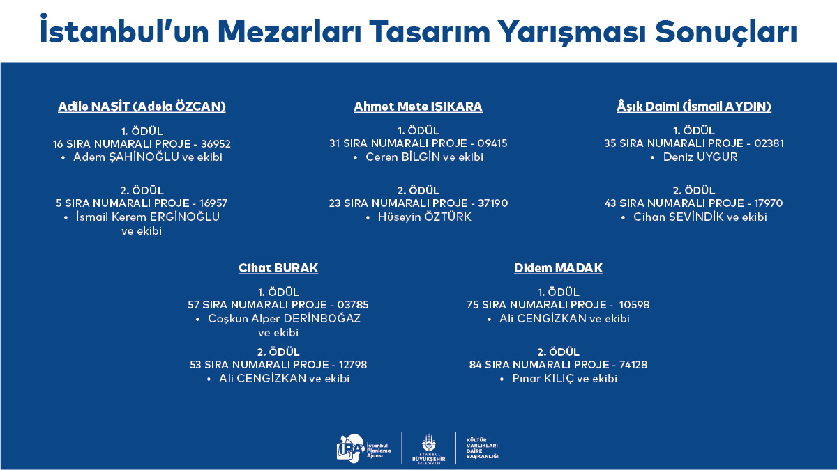 KonkurIstanbul's tweet photo. İstanbul'un Mezarları Tasarım Yarışması Sonuçları

@ipaistanbul 
@IbbMiras https://t.co/qDm0fT7Mdh