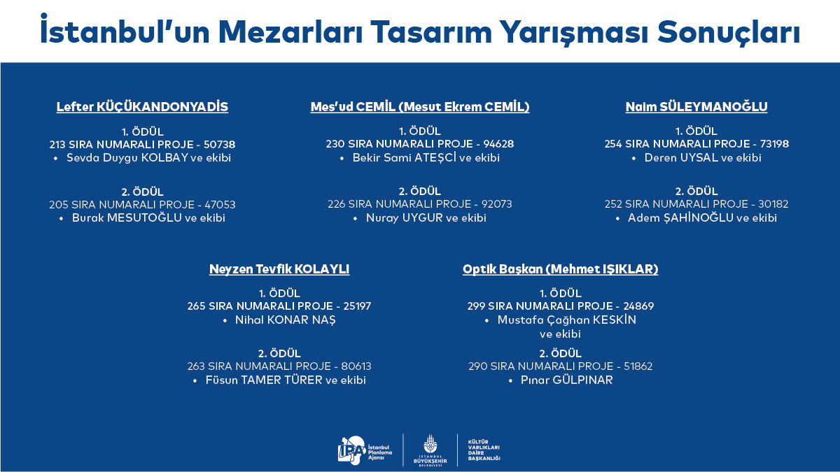 KonkurIstanbul's tweet photo. İstanbul'un Mezarları Tasarım Yarışması Sonuçları

@ipaistanbul 
@IbbMiras https://t.co/qDm0fT7Mdh
