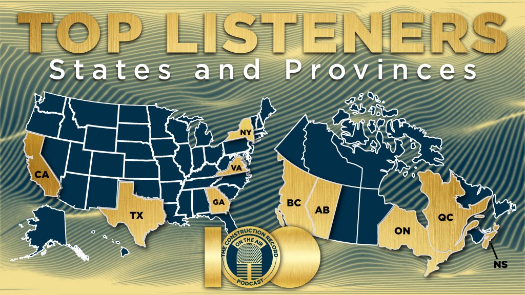 DCN_Angela's tweet photo. This Friday The Construction Record turns 100! We’ve been ranked in the top 5 of North American construction podcasts 3 years running & it's thanks to you, our listeners across all of Canada & in 40 U.S. states. The top 5 states & provinces our listeners tune in from:
#TCR100 https://t.co/sVM4lPwKNk