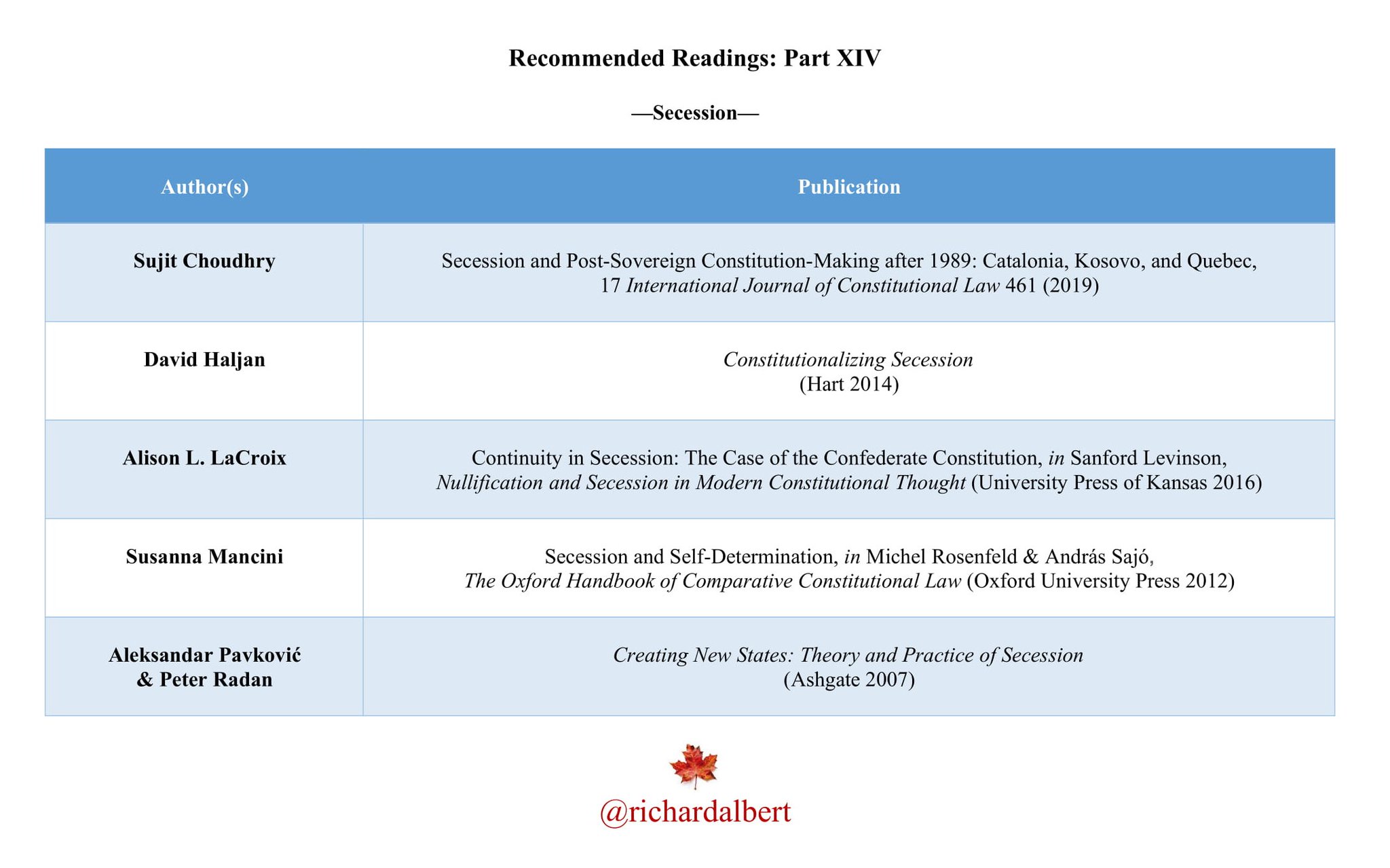 Richard Albert On Twitter Recommended Readings On Secession