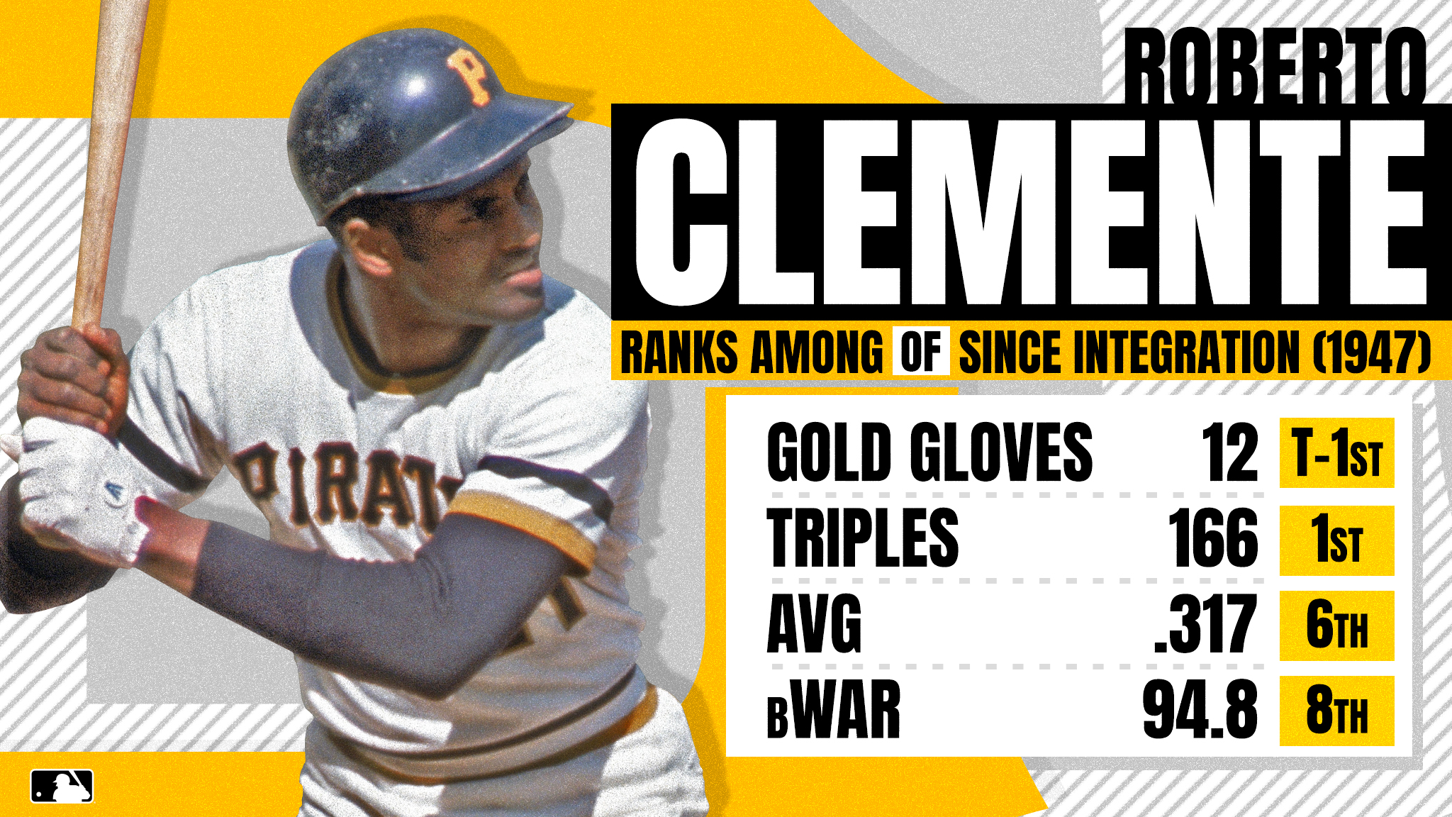 MLB Stats on X: Roberto Clemente was a legend on and off the