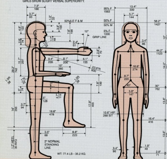 9. Consumerism thrived after WWII, fueled by designers like Henry Dreyfuss. Most notable: his synthesis of user research, design and engineering (UX long before the term). Cross-discipline FTW. His strategic use of ethnography and user research was his competitive advantage.