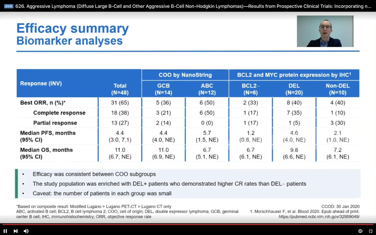 Graham Collins Gritti Pola Ven R In R R Dlbcl 57 Pts 48 Efficacy Evaluable Med Fu 7 1mo Med Age 65 Median Prior 3 12 Aes Led To Discontinuation