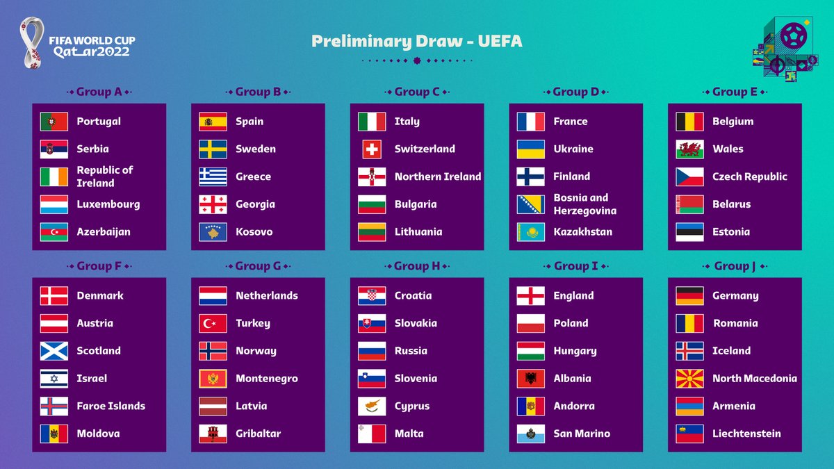 group fifa world cup 2022