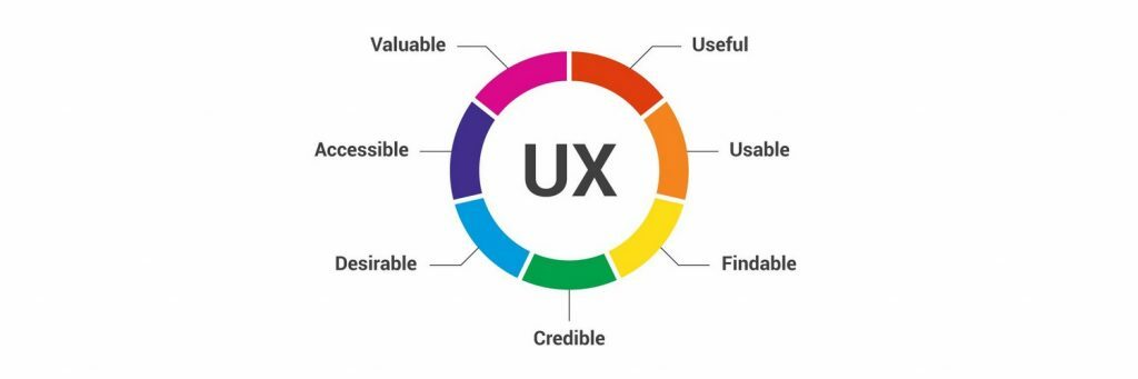alaskadigi's tweet photo. Veja quais são os erros mais comuns de UX Design e como evitá-los https://t.co/645NetTV5C https://t.co/UM6mERgQFE