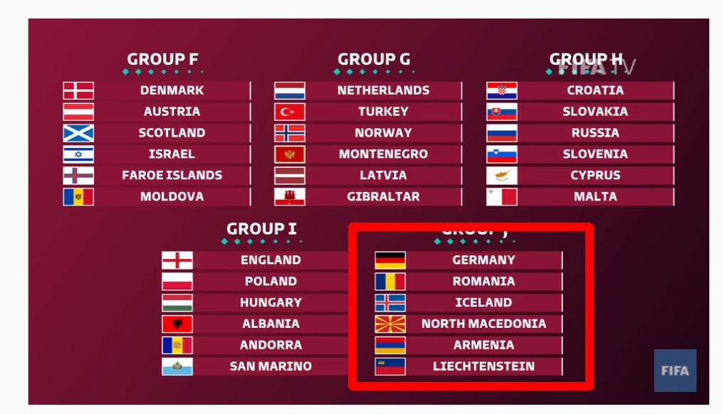 Gegham Vardanyan Wcq For Armenia Is Group J With Germany Romania Island North Macedonia And Lichtenstein