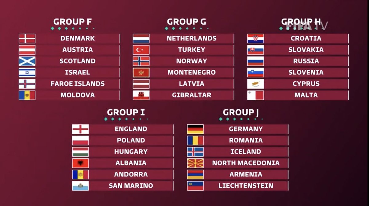 World Cup 2022 Qualifiers Group F - BenjaminBrockman