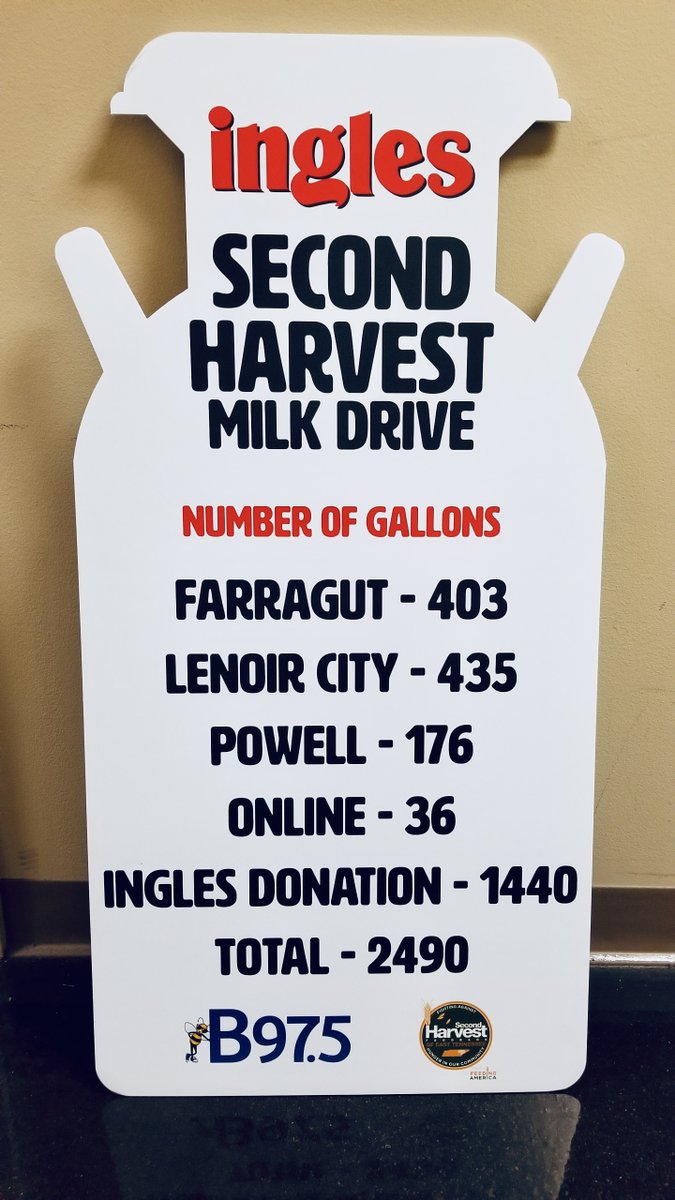SecondHarvestET's tweet photo. Thank you to all who supported this year's milk drive. We are so grateful!
@InglesAdvantage @b975knoxville
#Monday #ThankYou #Milk #Ingles #b975 https://t.co/Xe0gkTyZyi