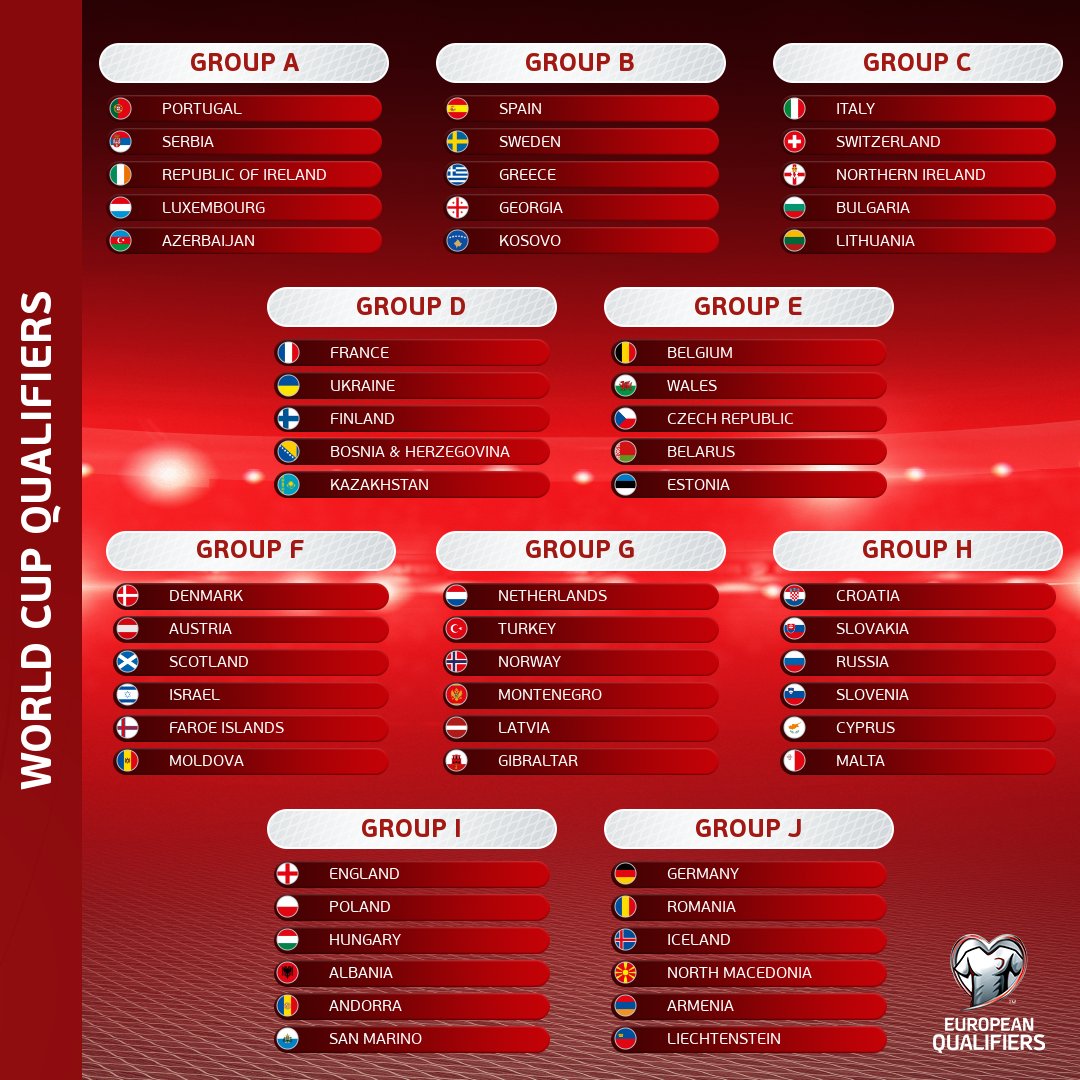 World Cup Qualifying Draw 2024 Deni