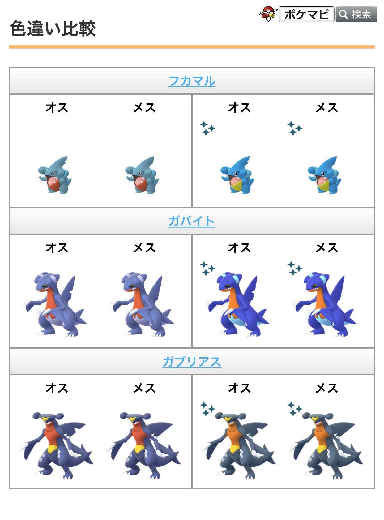 ポケモンgo攻略情報 ポケマピ エクセレントスローを3回連続で投げる のリワードポケモン フカマル の色違い比較と進化の流れです フカマル ガバイト ガブリアスはオスとメスで姿が異なります 背びれの切れ目の有無 見分け方一覧 T Co