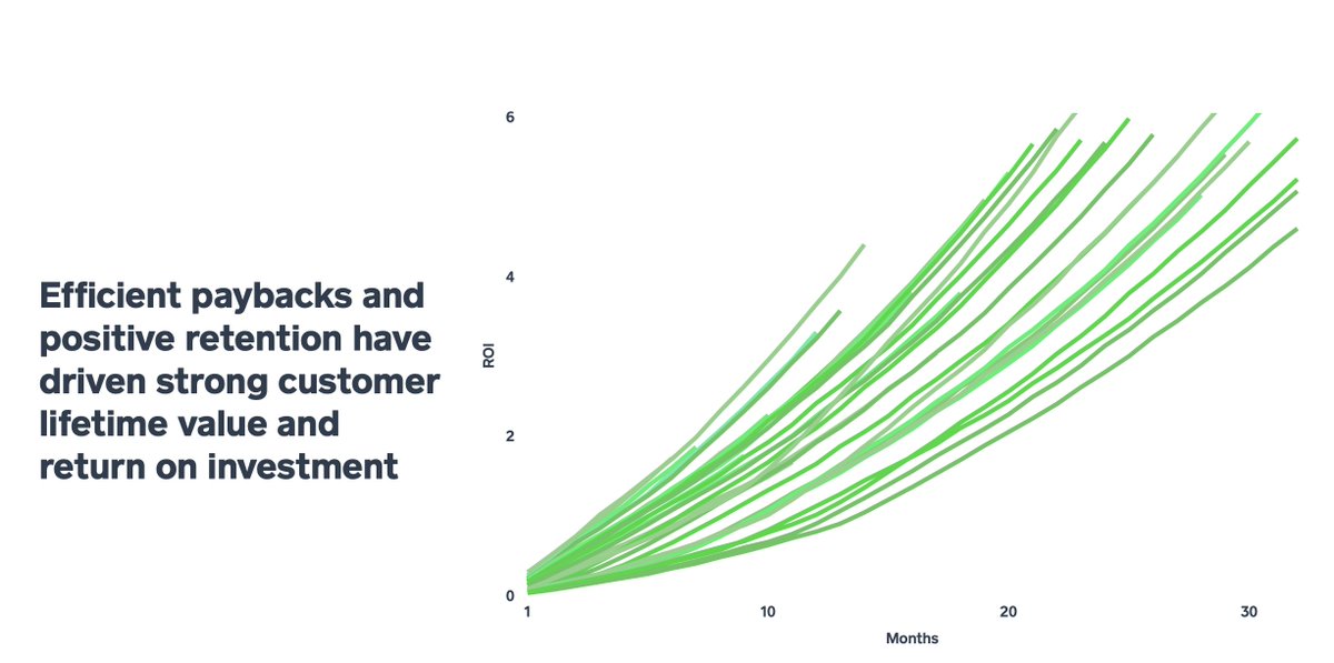 Similar payback period for Cash App: