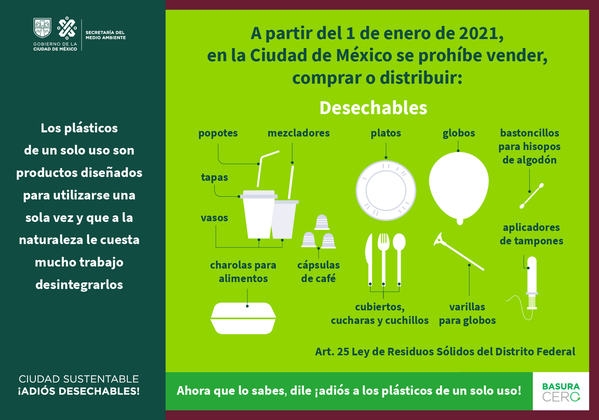 ¿Sabes cuáles son los productos que a partir del 1 de enero de 2021 estarán prohibidos en la Ciudad de México? 🤔 #AdiósALosDesechables ⤵️