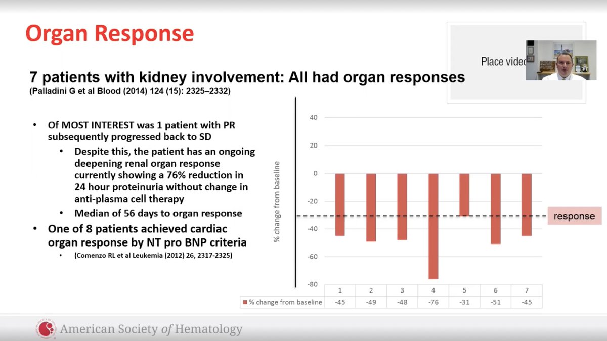 SLentzsch's tweet photo. Congratulations @jasonvalent1 and @khouri_jack for👏outstanding presentation on CAEL-101 (11-1F4mAb)🙏🙏for moving CAEL-101 to the next level during #COVID19 pandemic!! Great data on renal response! Need GLS as a marker for cardiac response @CaelumBio @CamilleVEdwards #ASH20SL https://t.co/OKFKCQDqpP