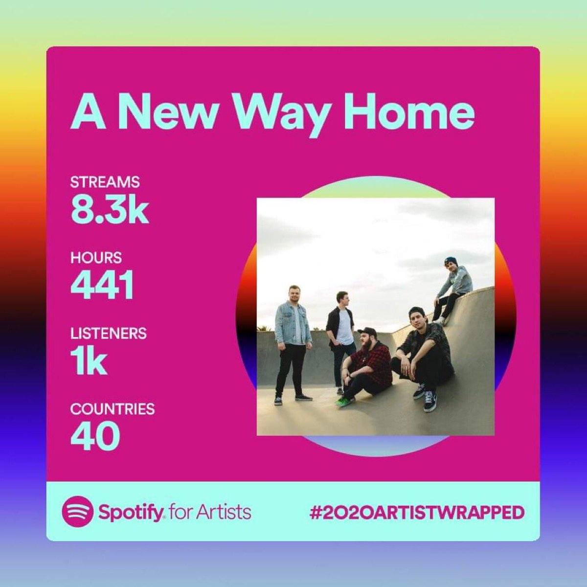 Massive thank you to all of you who have been busy spinning us on <a href="/Spotify/">Spotify</a>! ❤️
.
.
.
#anewwayhome #anwh #anewwayhomeau #streaming #melbourne #poppunk #ebmevents #spotify #spotifywrapped #livemusicmelbourne