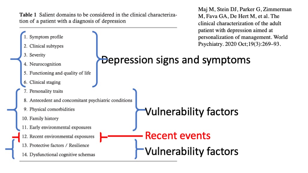 The article by Maj, Stein, Parker  @blackdoginst and other experts organizes an enormous body of knowledge about depression symptoms, course of illness, vulnerability factors, and precipitating events. It is superb.