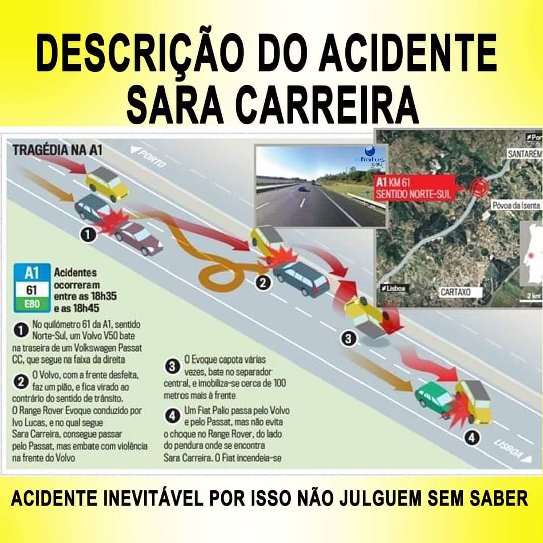 Isto foi o que aconteceu no trágico sábado!

Não foi excesso de velocidade!

Não julguem sem saber primeiro!!