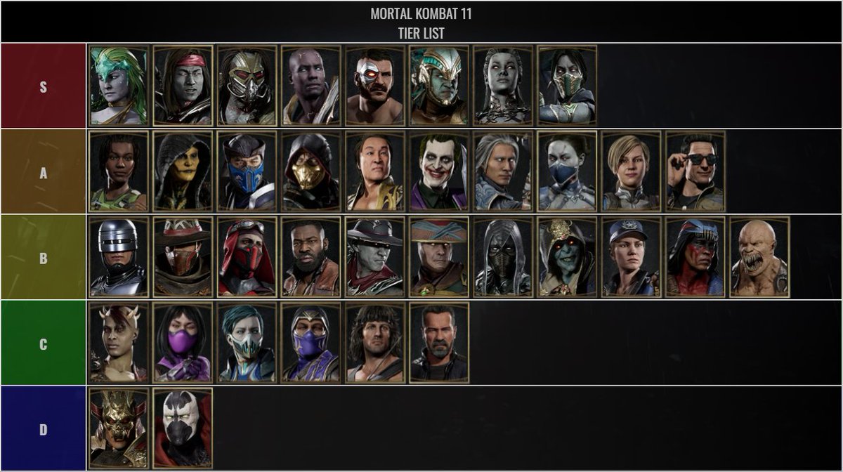 FgcIzzy's tweet image. Only good tier list rn. 
ordered btw