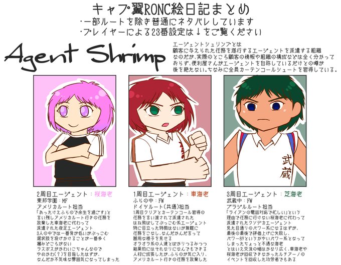 キャプテン翼roncのtwitterイラスト検索結果 キャプテン翼roncのtwitterイラスト検索結果