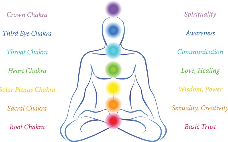 MEDITATINGFOUCS ON YOURSELF AND YOUR HAPPINESSSHADOW WORK (VERY IMPORTANT)THE GOAL IS TO ALKALIZE YOUR BLOOD, RASIE YOUR VIBRATION AND ALIGN YOUR CHAKRAS. THESE ARE THE THINGS THAT WILL ALLOW YOU TO ASCEND 