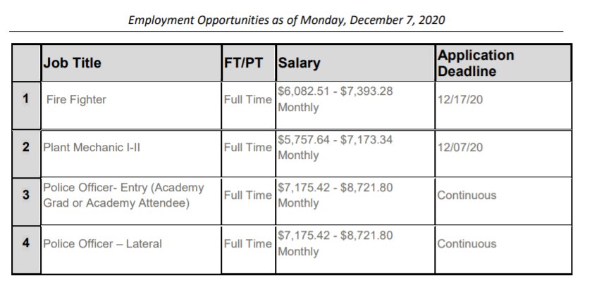 cityoftracy's tweet image. Are you interested in working #InsideTheTriangle? Then check out this week&apos;s #EmploymentOpportunities! For additional information, and to apply, please visit: agency.governmentjobs.com/tracyca/defaul…

#CityOfTracy #TracyCA #ThinkInsideTheTriangle