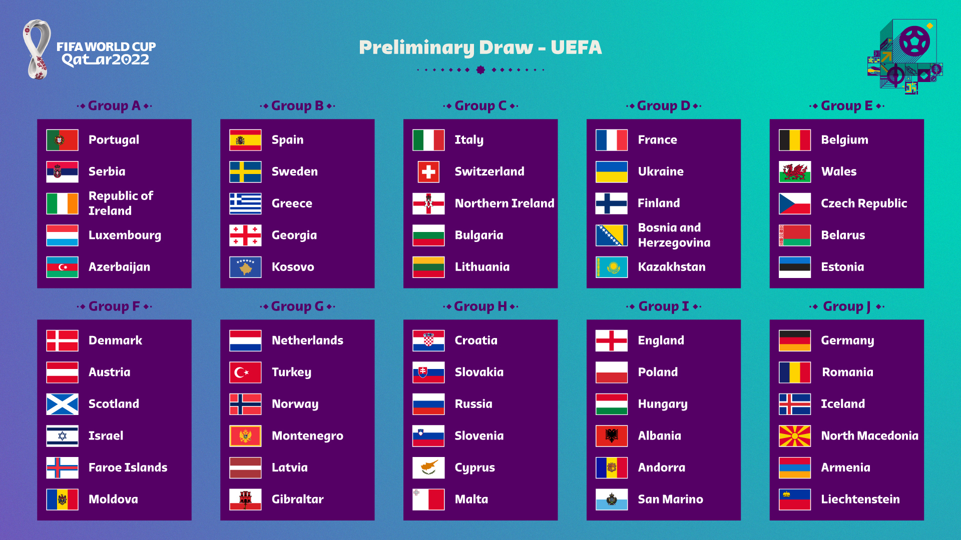 FIFA World Cup on X: The #FIFAWorldCup groups are set 🤩 We can't wait! 🏆 #FinalDraw / X