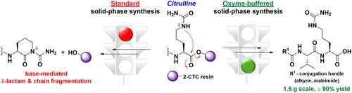 Bioconjugate Chem (@bioconjchem) on Twitter photo Rapid solid-phase #peptide synthesis of #cathepsin B cleavable linkers for extensively used in #AntibodyDrugConjugates at the forefront of #targeted #CancerTherapy approaches. <a href="/UBCChem/">UBC Chemistry</a> ow.ly/oDXj50CEZdU Rapid solid-phase #peptide synthesis of #cathepsin B cleavable linkers for extensively used in #AntibodyDrugConjugates at the forefront of #targeted #CancerTherapy approaches. <a href="/UBCChem/">UBC Chemistry</a> ow.ly/oDXj50CEZdU