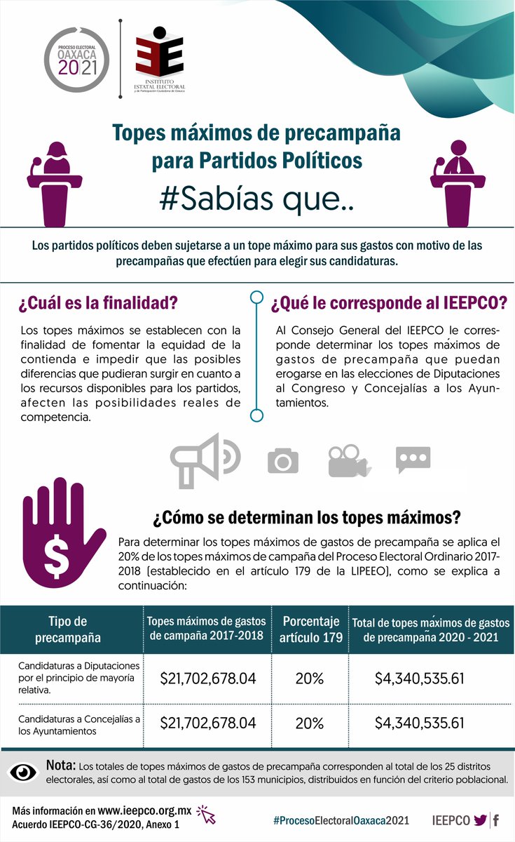 🚨| ¿Qué sucedió el 30 de noviembre? El Consejo General del #IEEPCO aprobó los topes máximos de precampaña para las #Elecciones2021 en #Oaxaca. En la siguiente infografía te explicamos más detalles 🧐