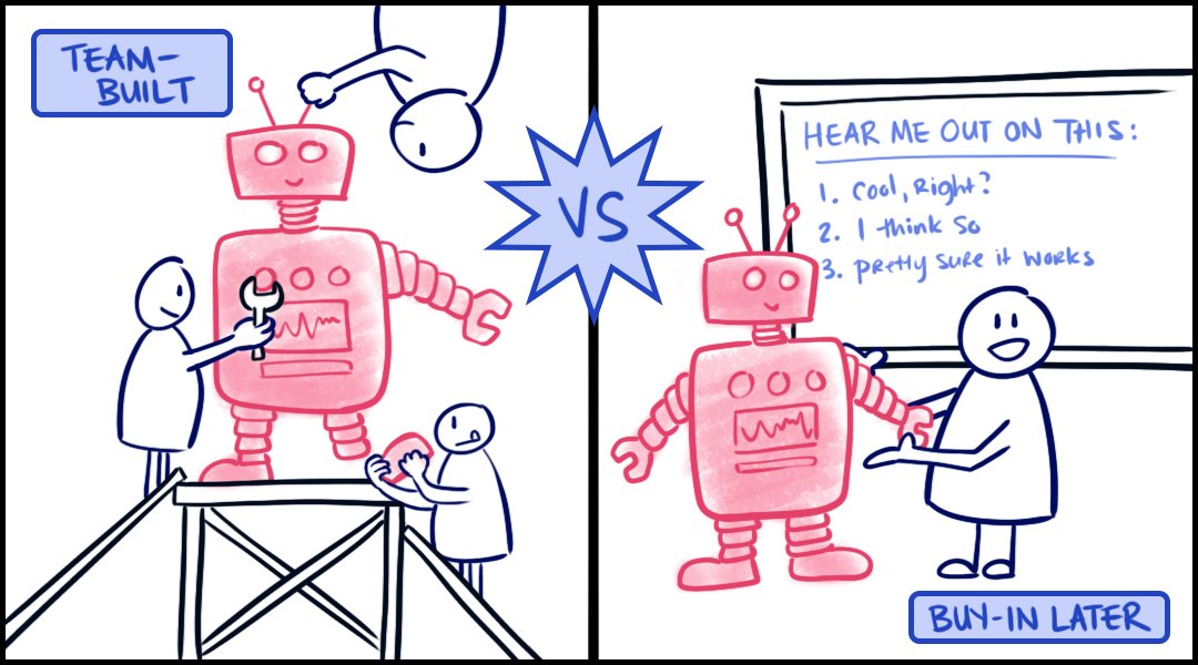 5/ If you need someone's help in a project, give them a chance to be involved early on. Having a sense of ownership around the direction of something is more motivating than coming in as a quick "gun for hire" at the end.
