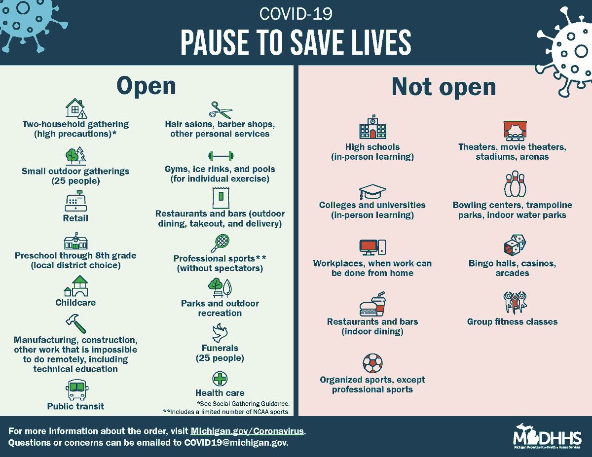 COVID-19 Pause to Save Lives: Open and Not Open
