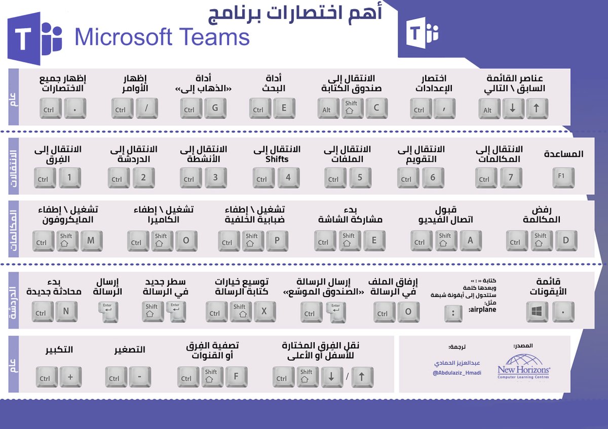 Abdulaziz_Hmadi's tweet photo. كثير منّا يستخدم برنامج مايكروسوفت تيمز "Teams" للتواصل والدراسة والعمل!
في الصورة التالية أهم الاختصارات التي تسهل عملك بشكل كبير على هذا البرنامج وتجعله أسرع.

الصورة بدقة عالية:
https://t.co/23FVVI1NNV https://t.co/fXTGY1iFa0