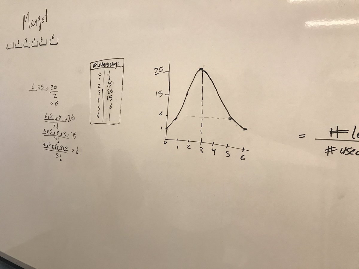 And we got there too!Combinations (a brand new concept) and some decent understanding of the formula. “What if my other friend has an eight letter name?”