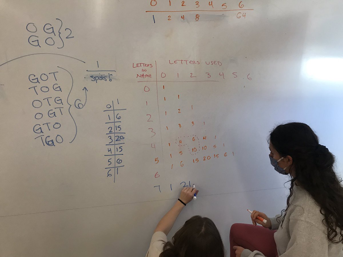 Now students are trying to find all the ways people with zero, one, two, three, four or five letter names can make passwords using the Margot method”Guess what they discovered. Pascals Triangle! Also new to them.