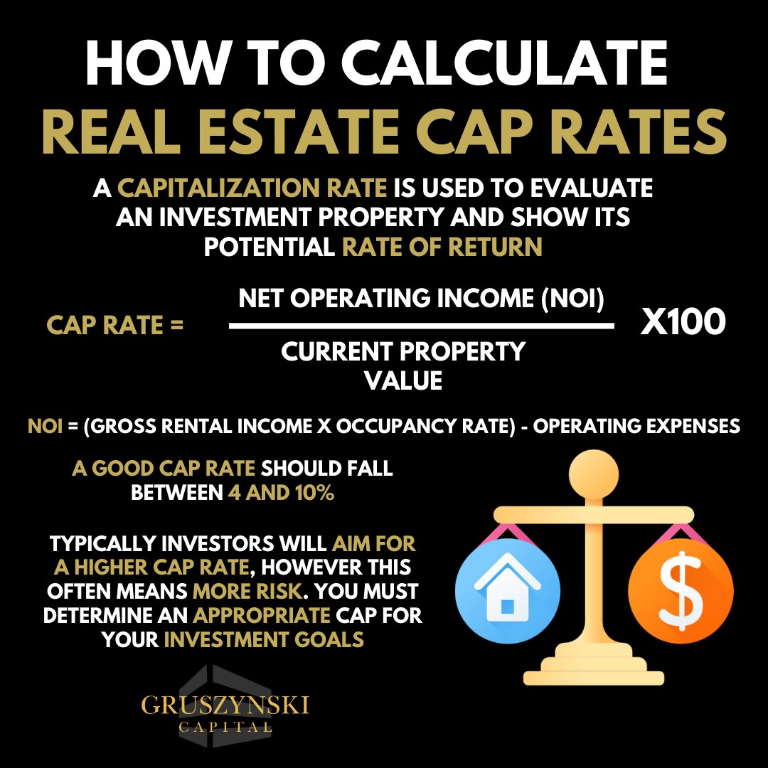 GskiCapital's tweet photo. Understanding cap rates are very important when investing in commercial real estate.

#caprates #NOI #commercialrealestate #multifamily #generationalwealth #financialfreedom #realestate #realestateinvesting #realestateinvestors #texas #apartmentinvesting #cashflow #gskicapital https://t.co/PqkZzgFYZO