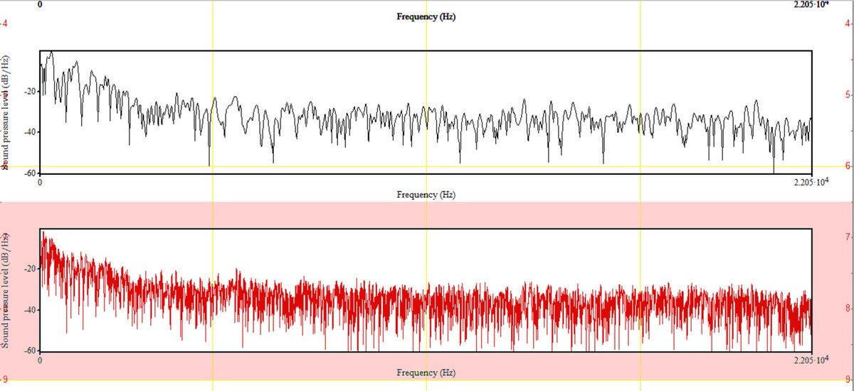Here's another clue we just thought to look at: top is ambient noise during a pause (~20ms), bottom is the interval btwn /s/ & /n/. The frequencies are similar (we overlapped them too), but the bottom seems noisier. What if there's nasal airflow & the mic is picking it up?